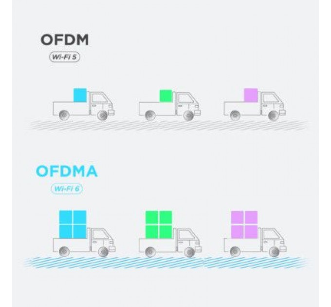 D-Link Маршрутизатор D-Link M15-3