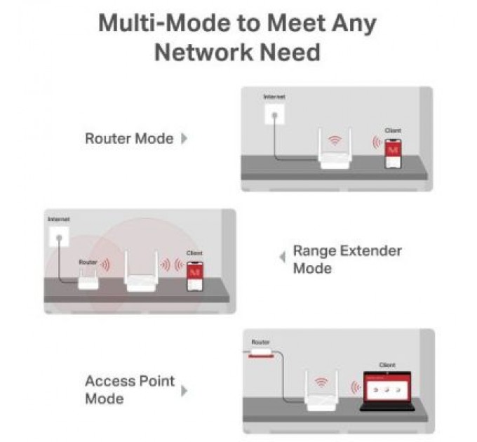 Static Control Чип для картриджа HP CLJ 1500/2500 Black Static Control (U1-2CHIP-K)
