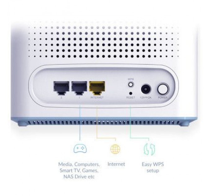 D-Link Маршрутизатор D-Link M32-3