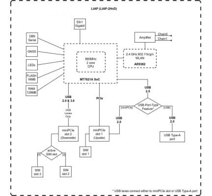 Mikrotik Маршрутизатор Mikrotik RBLTAP-2HNDR11E-LTELR8