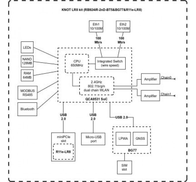 Mikrotik Маршрутизатор Mikrotik RB924iR-2nD-BT5BG77R11e-LR8