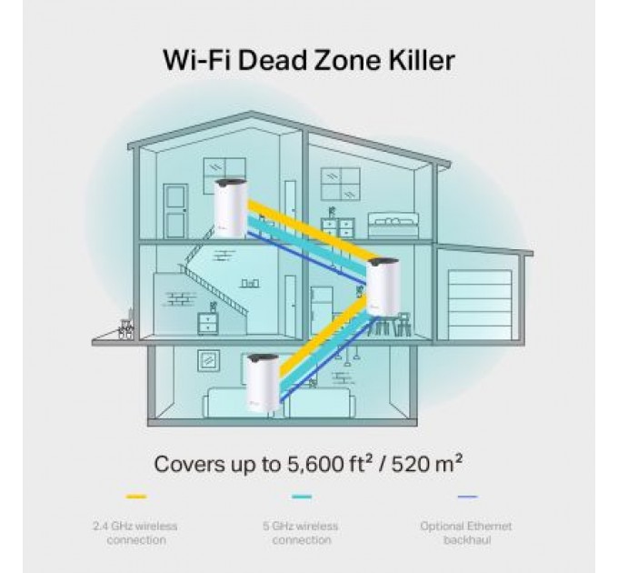 TP-Link Точка доступу Wi-Fi TP-Link DECO-S7-2-PACK