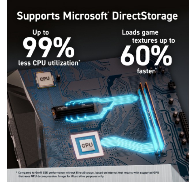 Micron Накопичувач SSD M.2 2280 1TB T700 Micron (CT1000T700SSD3)