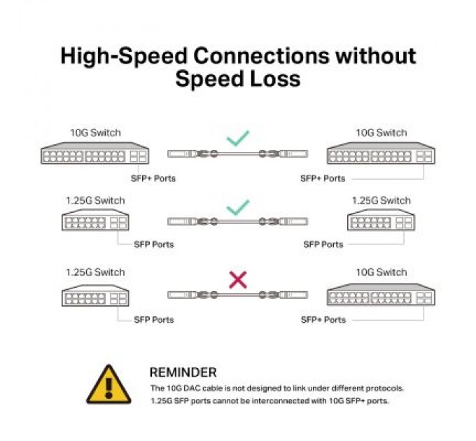 TP-Link Патч-корд TP-Link TL-SM5220-3M