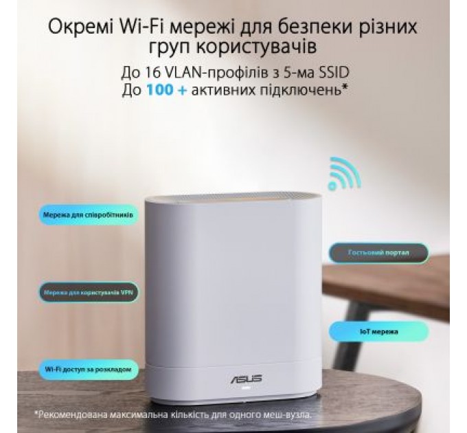 ASUS Точка доступу Wi-Fi ASUS EBM68 2pk White (90IG07V0-MO3A40)
