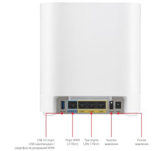 ASUS Точка доступу Wi-Fi ASUS EBM68 2pk White (90IG07V0-MO3A40)