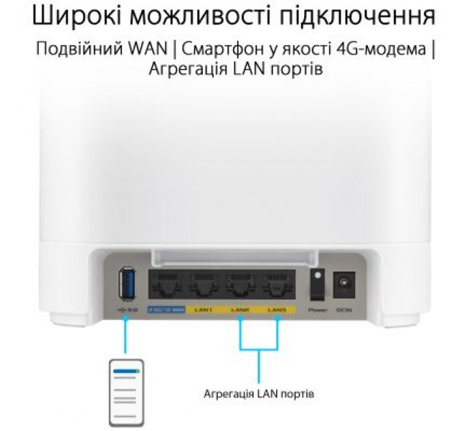ASUS Точка доступу Wi-Fi ASUS EBM68 2pk White (90IG07V0-MO3A40)