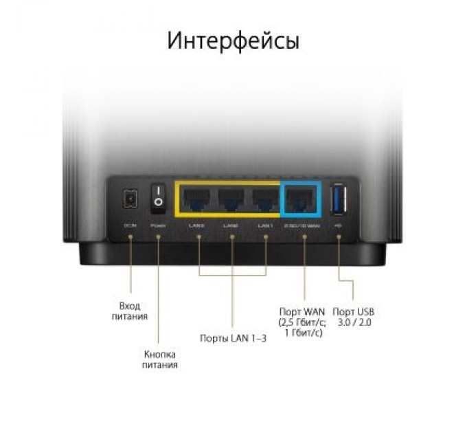 ASUS Точка доступу Wi-Fi ASUS XT8 V2 Black 2pk (90IG0590-MO3A20)