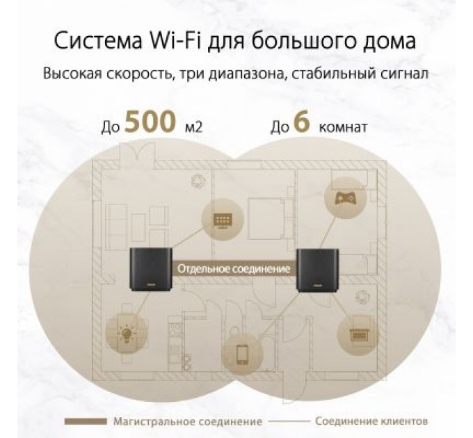 ASUS Точка доступу Wi-Fi ASUS XT8 V2 Black 2pk (90IG0590-MO3A20)