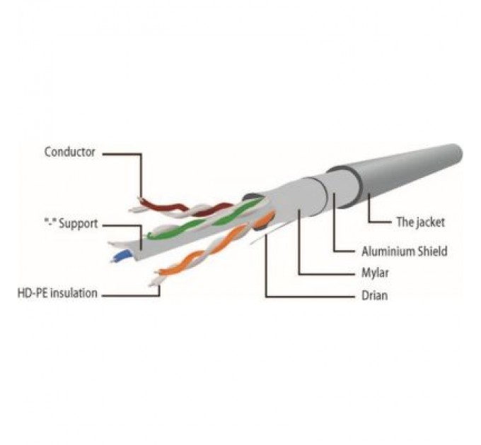 Cablexpert Патч-корд 3м S/FTP Cat 6A CU LSZH blue Cablexpert (PP6A-LSZHCU-B-3M)