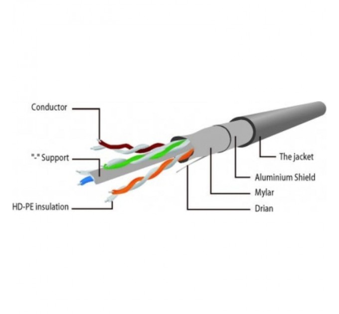 Cablexpert Патч-корд 3м FTP cat 6 CCA gray Cablexpert (PPB6-3M)