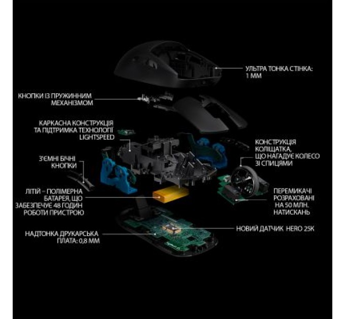 Logitech Мишка Logitech G Pro Black (910-005272)