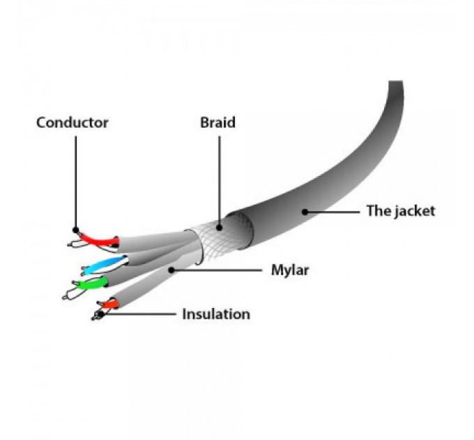 Cablexpert Патч-корд 15м S/FTP Cat 6A CU LSZH yellow Cablexpert (PP6A-LSZHCU-Y-15M)