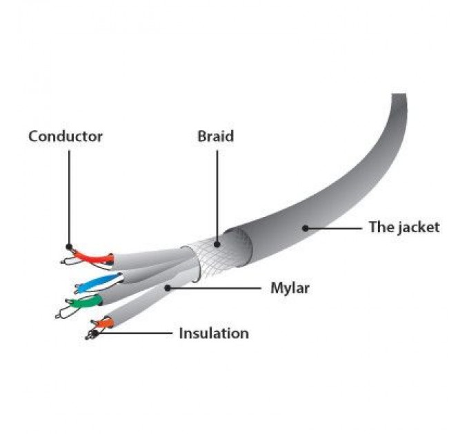 Cablexpert Патч-корд 15м S/FTP Cat 6A CU LSZH orange Cablexpert (PP6A-LSZHCU-O-15M)
