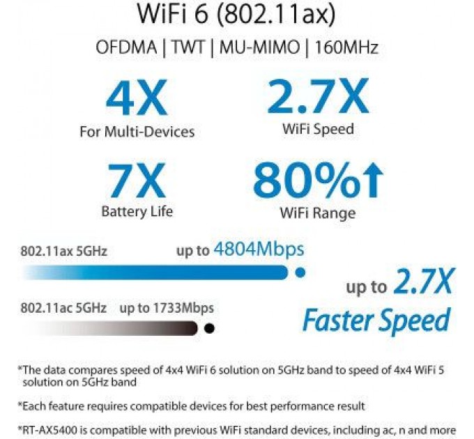 ASUS Маршрутизатор ASUS RT-AX5400 (90IG0860-MO3B00)