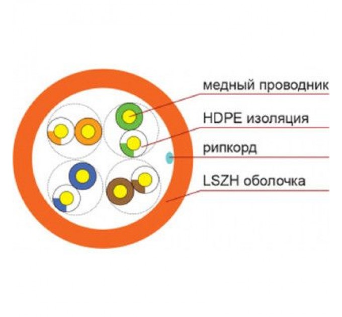 FinMark Кабель мережевий FinMark UTP 305м CAT5e 4P 24AWG LSZH Or Pull Box (259398)