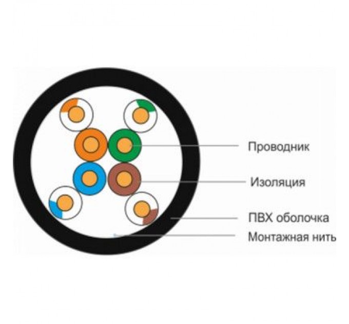 FinMark Кабель мережевий FinMark UTP 100м CAT5e 4P 24AWG PE B Pull Box (269675)