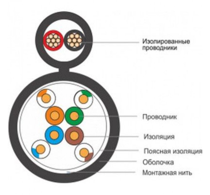FinMark Кабель мережевий FinMark UTP 305м CAT5e 4P 24AWG-2x0.75 power PE B Drum (163692)