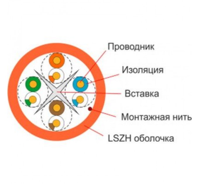 FinMark Кабель мережевий FinMark UTP 305м CAT6 4P 23AWG LSZH Or Pull Box (163151)