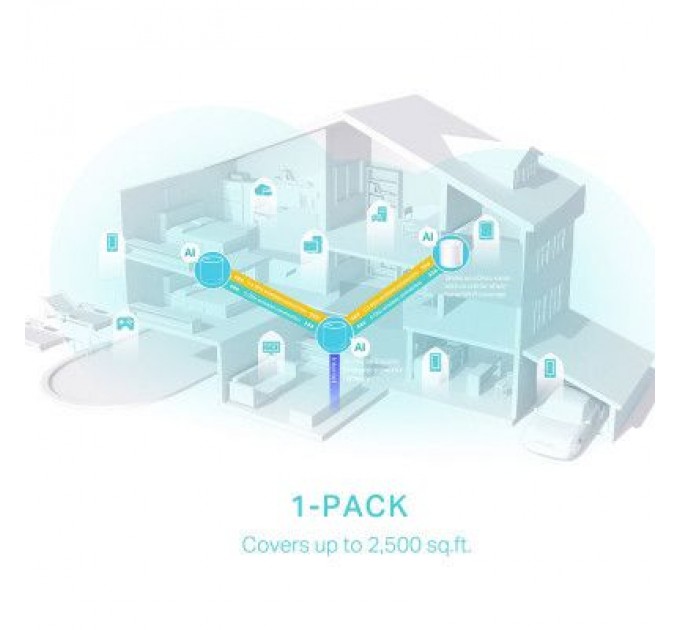 TP-Link Точка доступу Wi-Fi TP-Link DECO-X50-1-PACK