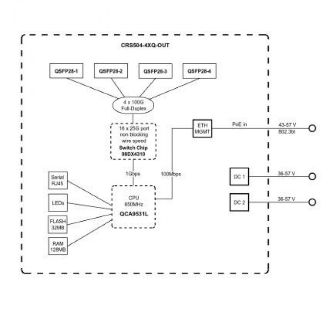 Mikrotik Комутатор мережевий Mikrotik CRS504-4XQ-OUT