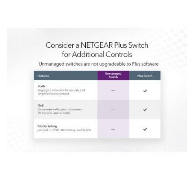 Netgear Комутатор мережевий Netgear GS348-100EUS