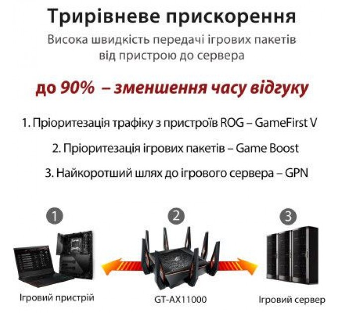 ASUS Маршрутизатор ASUS GT-AX11000 (90IG04H0-MU9G00)