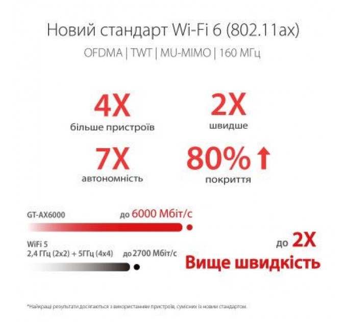 ASUS Маршрутизатор ASUS GT-AX6000 (90IG0780-MU9B00)