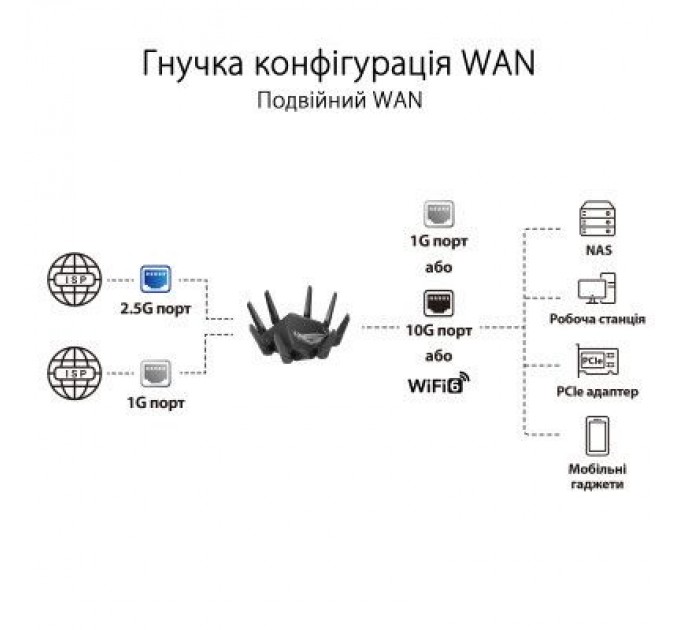 ASUS Маршрутизатор ASUS GT-AXE16000 (90IG06W0-MU2A10)