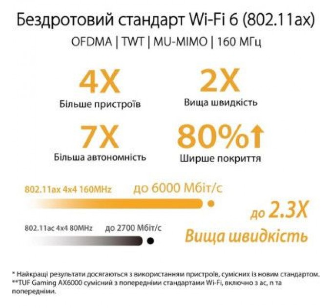 ASUS Маршрутизатор ASUS TUF-AX6000 (90IG07X0-MO3C00)