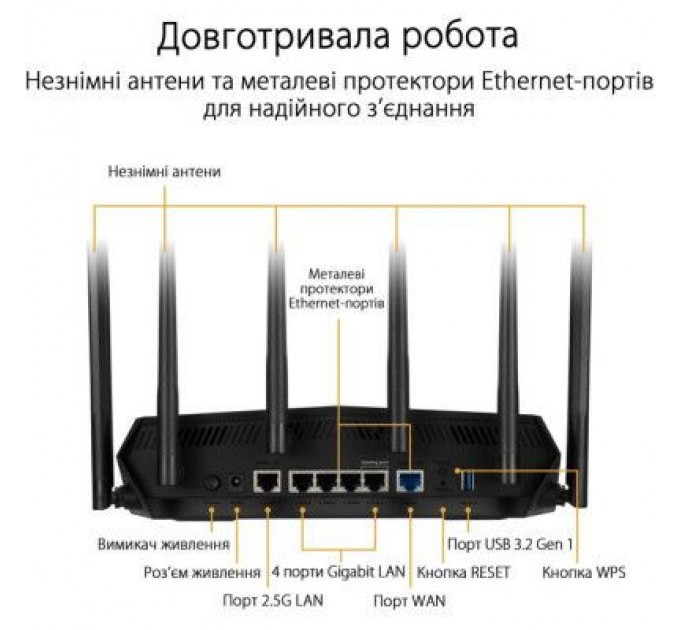 ASUS Маршрутизатор ASUS TUF-AX6000 (90IG07X0-MO3C00)