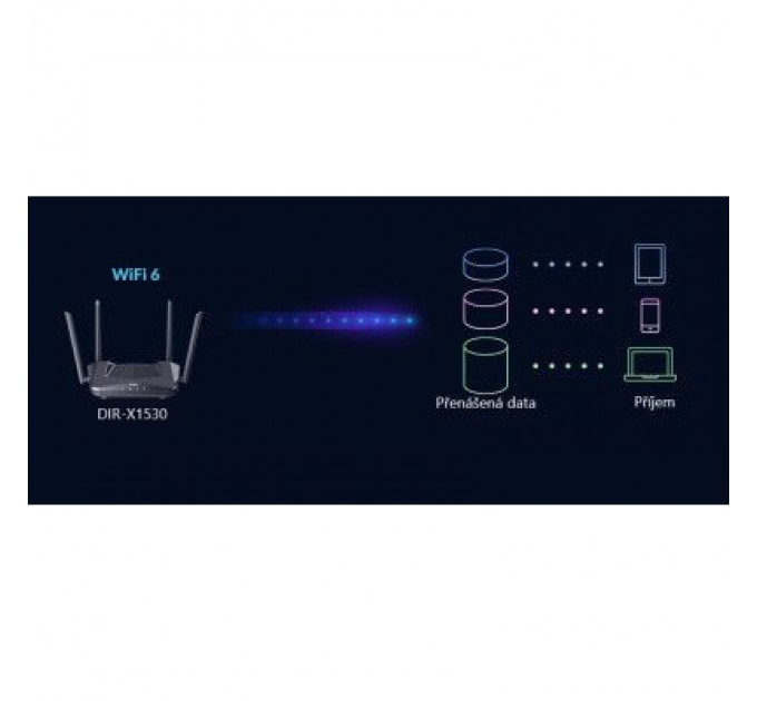 D-Link Маршрутизатор D-Link DIR-X1530/EE